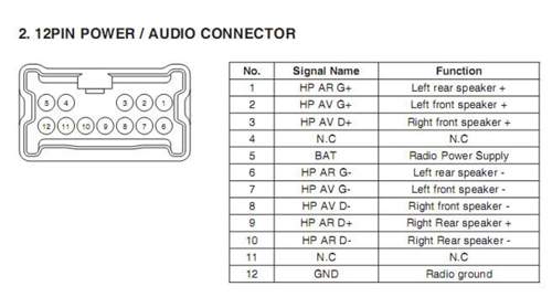 Medianav Pinout