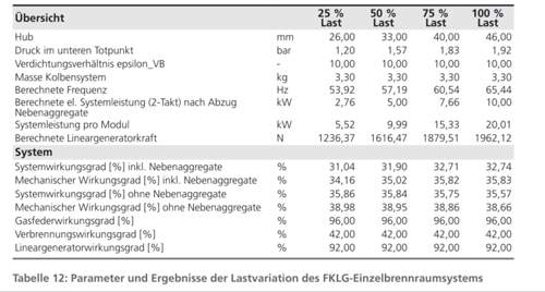 Wirkungsgrad