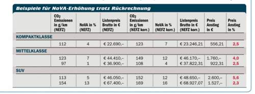NoVA Erhoehung in AT.jpg