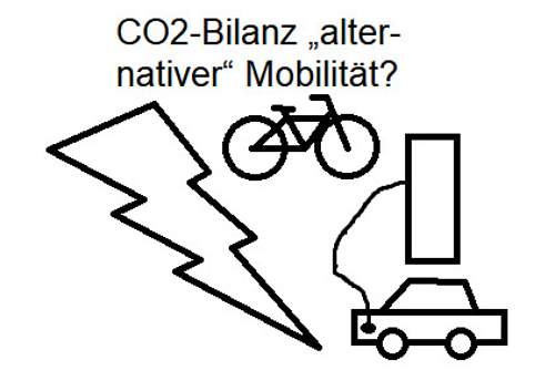 Logo CO2-Bilanz „alternativer“ Mobilität?