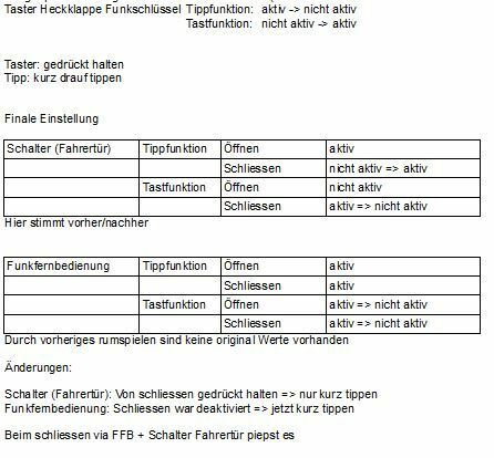 CODIERUNGEN - Vorfacelift