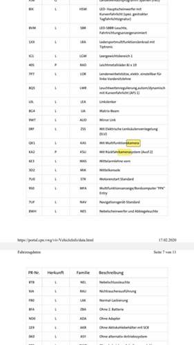 Ausstattung