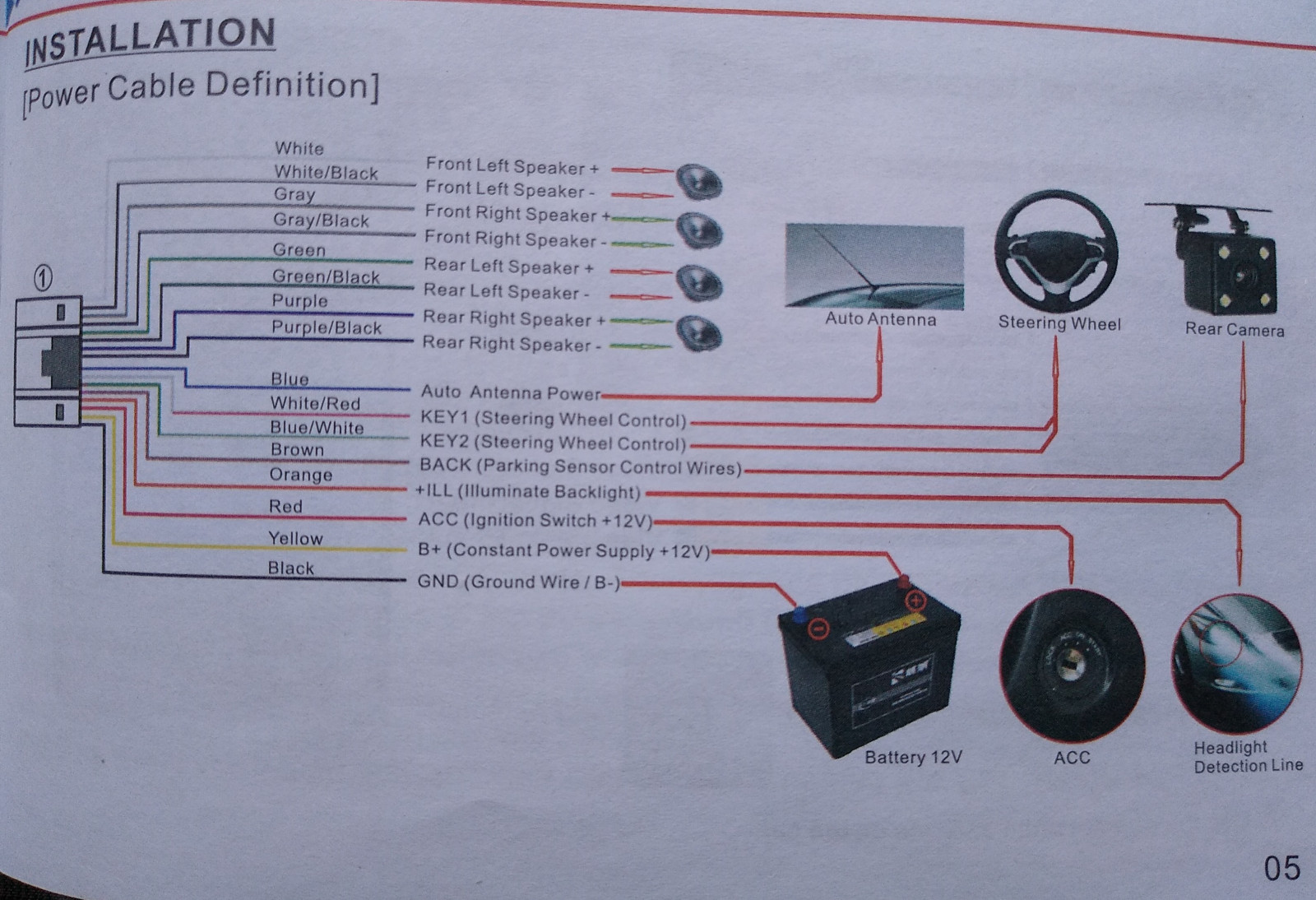 Colt Z30 Fremdradio eingebaut was kein Mucks sagt, was habe ich falsch gemacht?