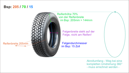 Reifen-angaben-bedeutung