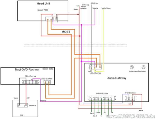 Comand-aps-w211