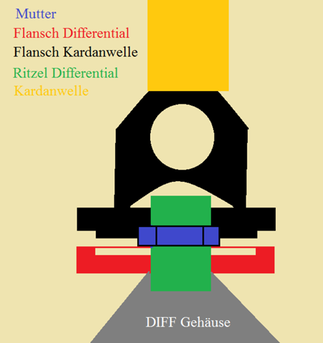 Diff-flansch