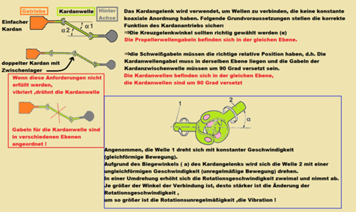 Kreuzgelenkwinkel-1