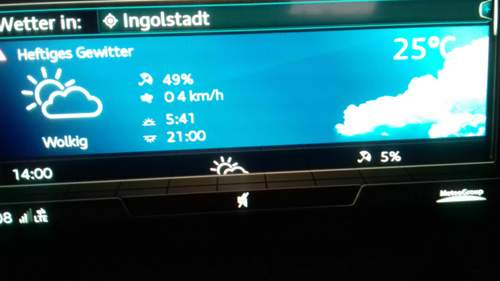 Wetter