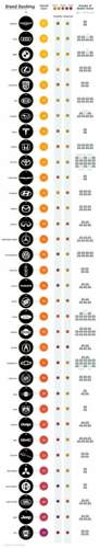 Car-brands-ranking
