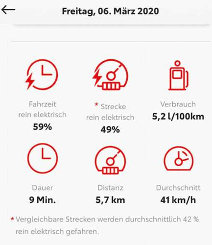 Verbrauch-a