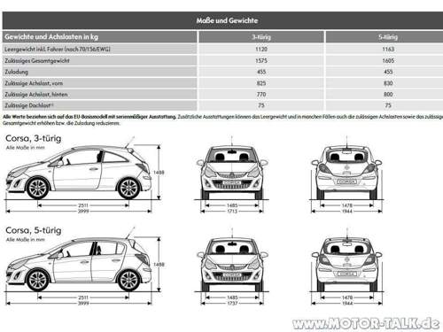 Techdaten-corsa-d