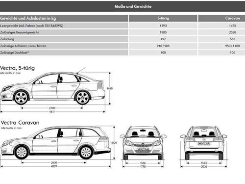 Techdaten-vectra-c