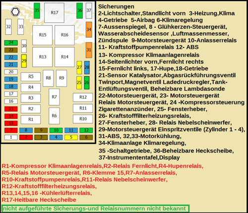 Sicherungen-relais-corsa-d-mj-2007