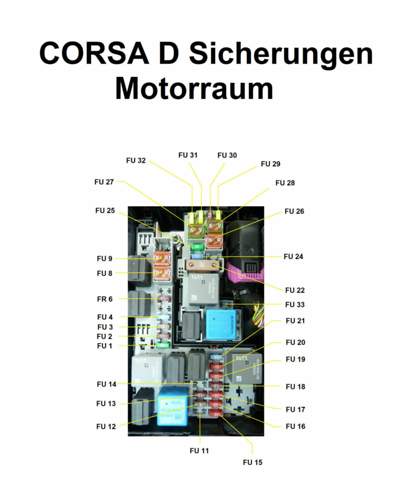 Sicherungen Motorraum