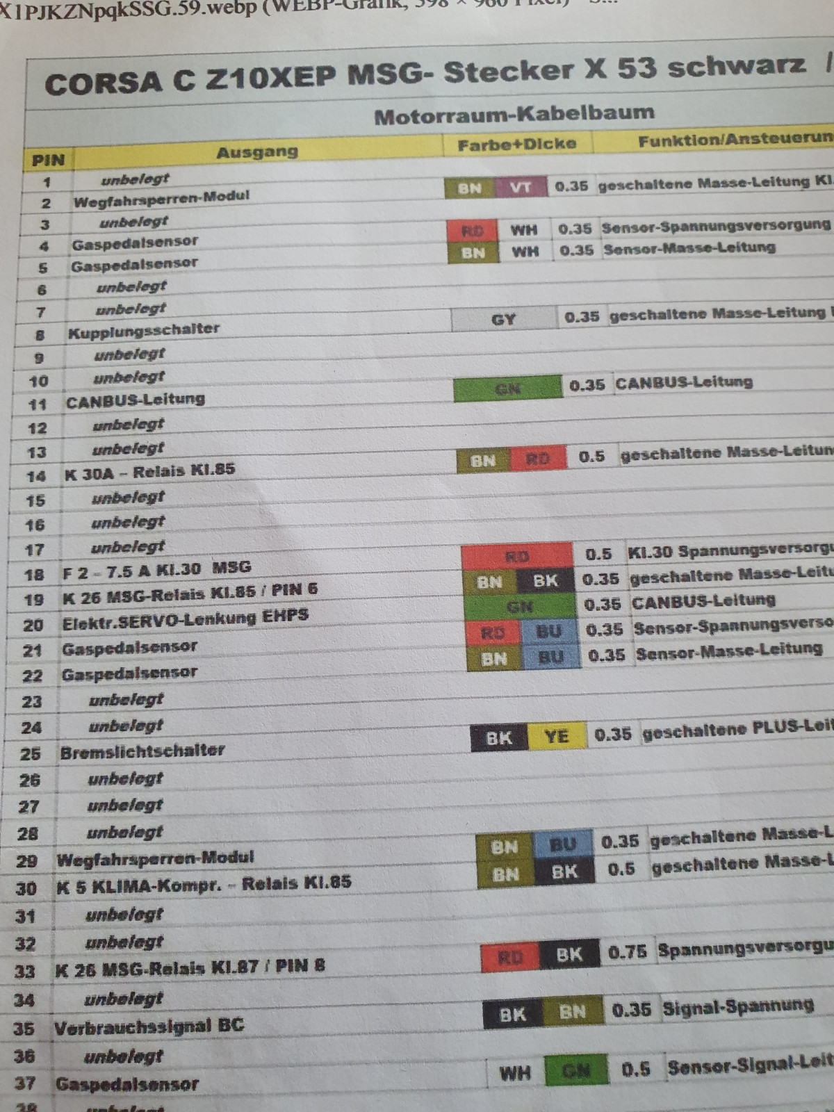 Corsa C 1.0 ZE Motor BJ 2003 nach umbau auf 1.0 ZEH Motor funktioniert die MKL nicht mehr.