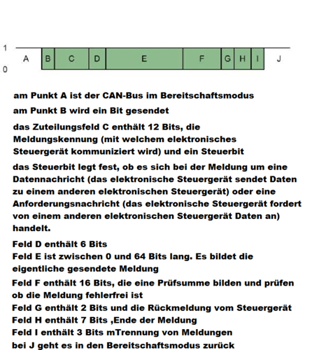 Can-bus-aufbau-eines-signals