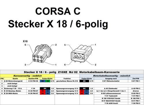 Pinbelegung Stecker X 18 Z10XE