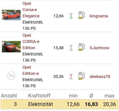 Spritmonitor Opel Corsa E Elektro