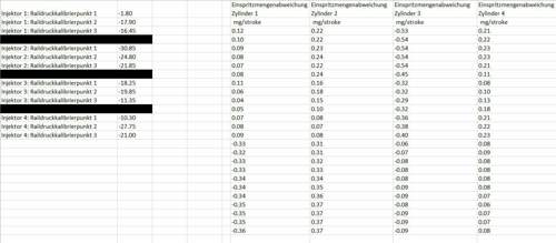 VCDS Injektoren