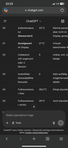 Tabelle