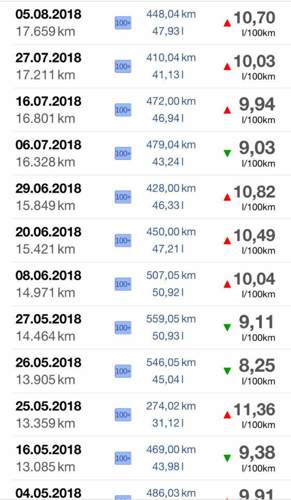 Mein Verbrauch bei 15.000km.jpg