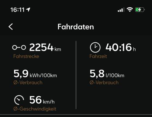 Verauchsdaten