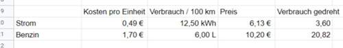 Rechnung mit Maingau zu 49 Cent