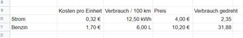 Rechnung mit Tibber zu 32 Cent