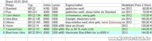 01-2013-01-03-vergleich-philips-d2s-xenon-brenner-85122-serie-goldhuhn
