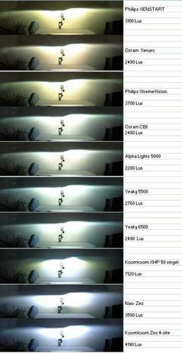 Vergleich-xenon-led