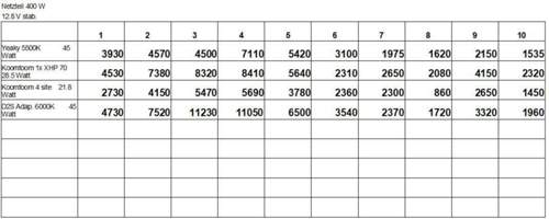 Tabelle