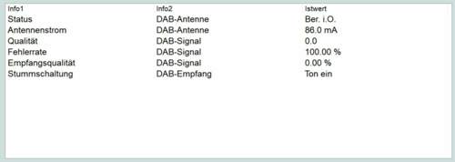 DAB+ Empfang