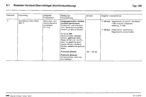 Entriegeln