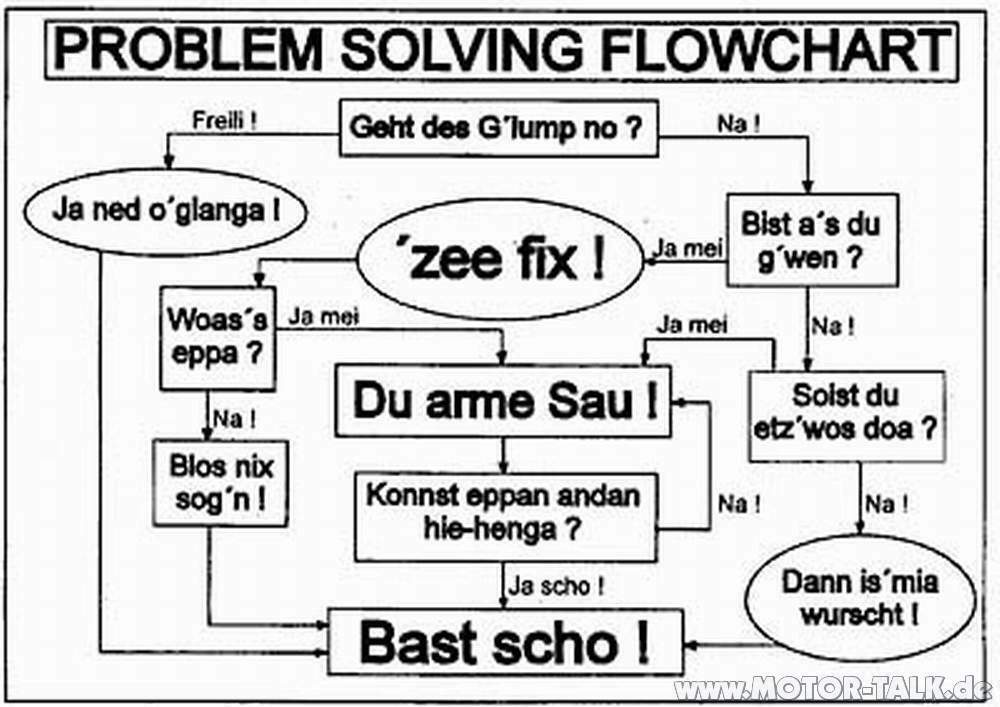 Damit wir alle was zum lachen haben! :D