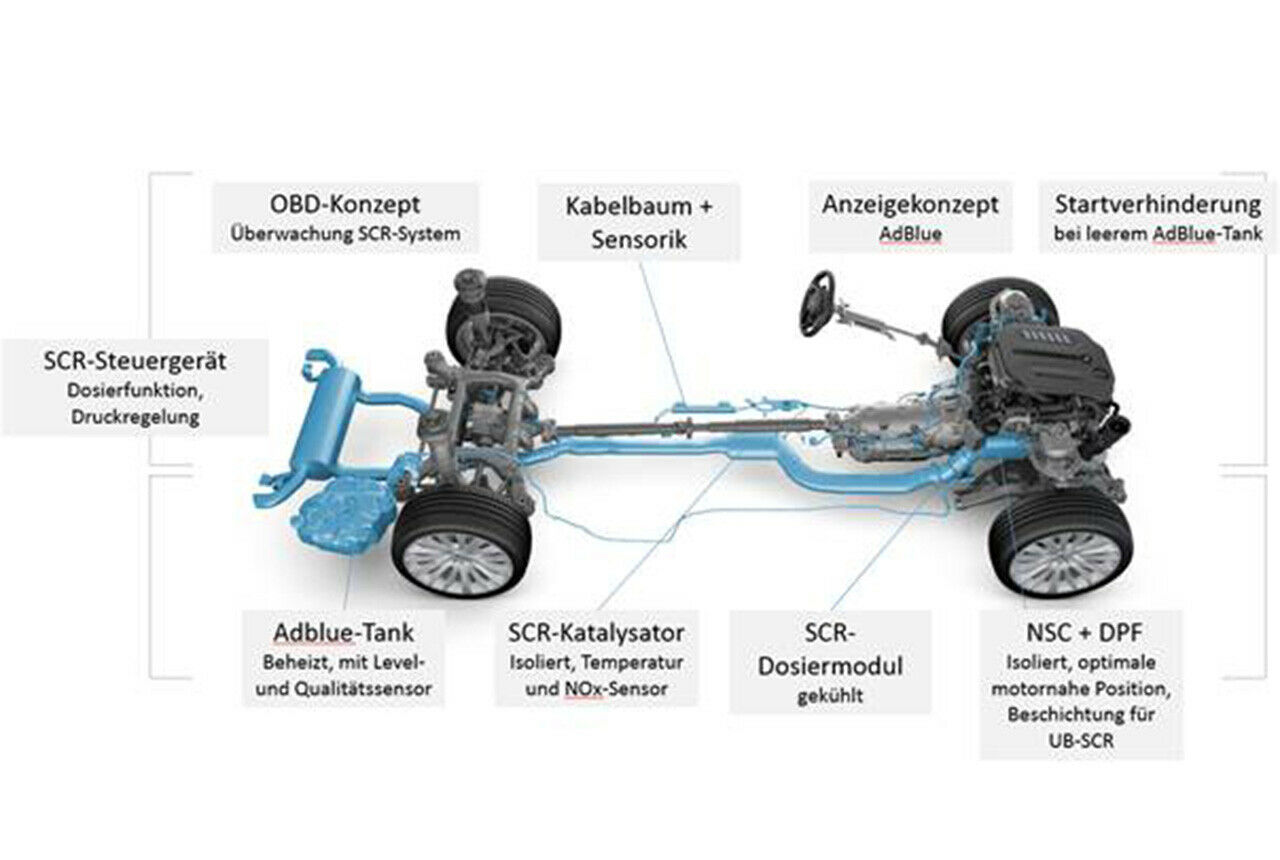 Einblick: Diese Bauteile gehören bei BMW zum SCR-Katalysator
