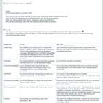 FAQ Beispiel: Kaufberatung
