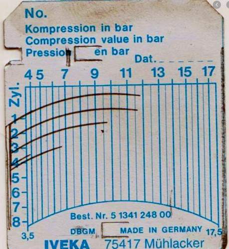 Kompression