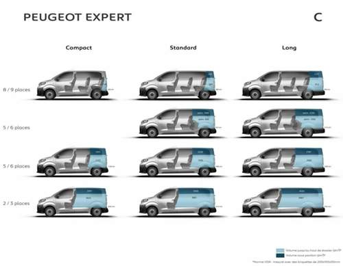 Peugeot Expert: Viele Möglichkeiten, den vorhanden Raum zu nutzen