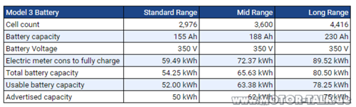 2018-12-14-14-14-00-tesla-model-3-mid-range-highway-range-rating-is-actually-251-miles-internet-ex