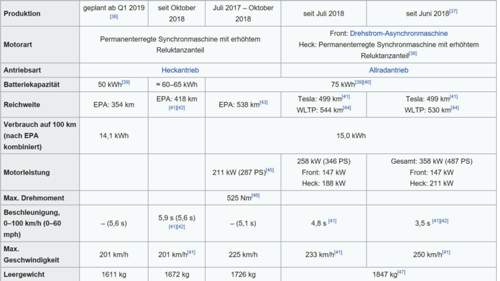 M3-leistung-bei-wikipedia