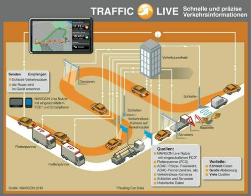 Navigon Traffic live