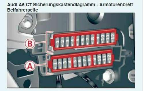 A6 C7 Sicherungsträger Beifahrerseite