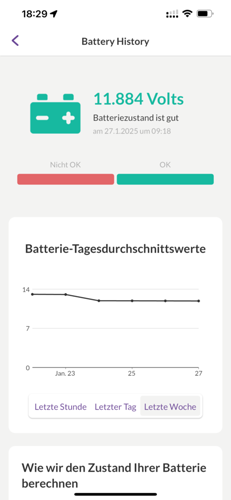 Batterieüberwachung