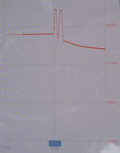 Batteriespannung