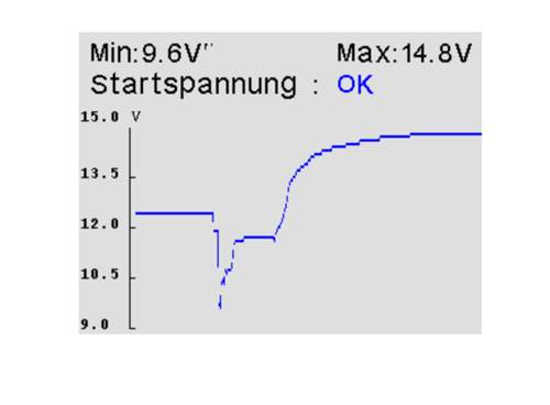 Startspannung
