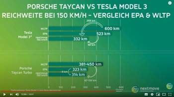 Taycan