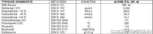 Datenblatt-alpine