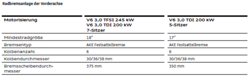 Q7-4m-bremse-va