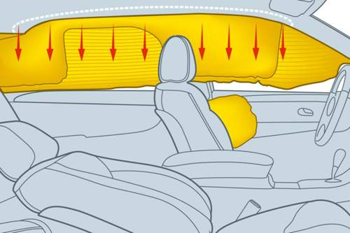 Der Curtain-Airbag - auch Window-Airbag genannt - ist im Dachhimmel installiert