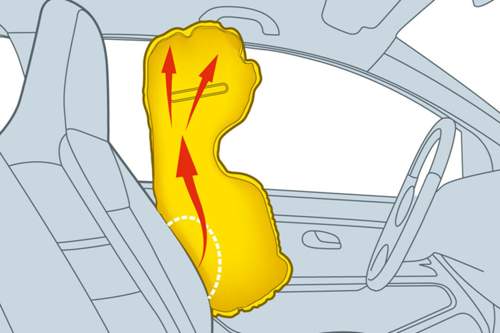 Der Thorax-Kopf-Airbag ist in der Rücklehne des Sitzes verbaut